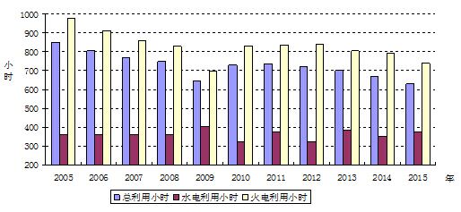 -中国电力网(www.chinapower.com.cn)版权所有