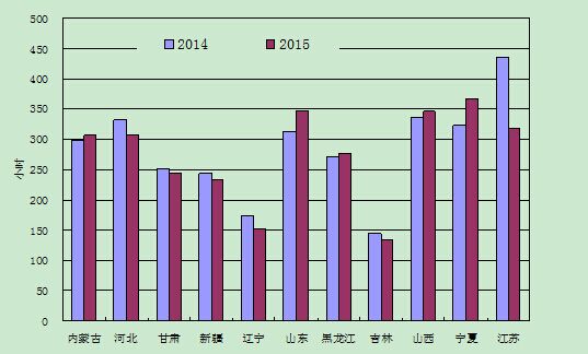 -中国电力网(www.chinapower.com.cn)版权所有