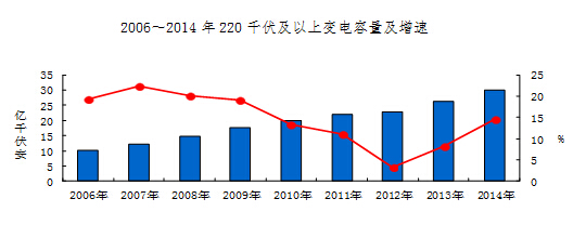 -中国电力网(www.chinapower.com.cn)版权所有