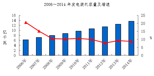 -中国电力网(www.chinapower.com.cn)版权所有