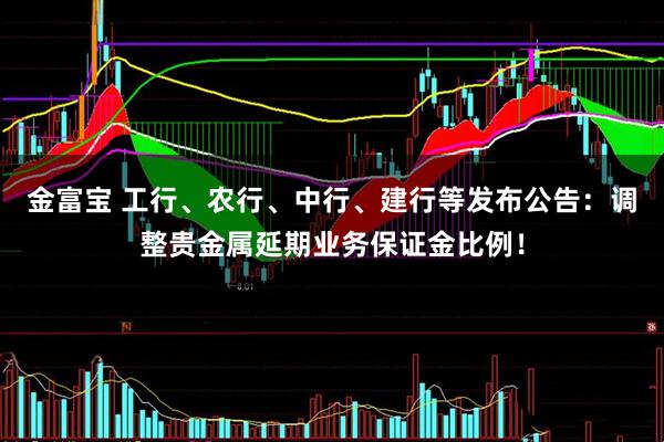 金富宝 工行、农行、中行、建行等发布公告：调整贵金属延期业务保证金比例！